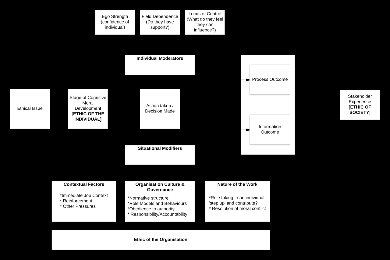 The Ethics of Business Intelligence and Data Usage