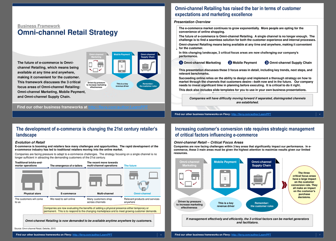 Building an Omnichannel Strategy in Insurance Retail