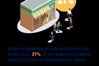 What Drives Customer Loyalty in the Hardware Market What Drives Customer Loyalty in the Hardware Market