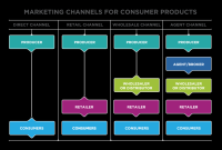 Consumer Behavior and Buying Patterns in the Accessories Market Unveiled Consumer Behavior and Buying Patterns in the Accessories Market Unveiled