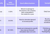 How Seasonal Promotions Influence Fashion Buying Decisions How Seasonal Promotions Influence Fashion Buying Decisions