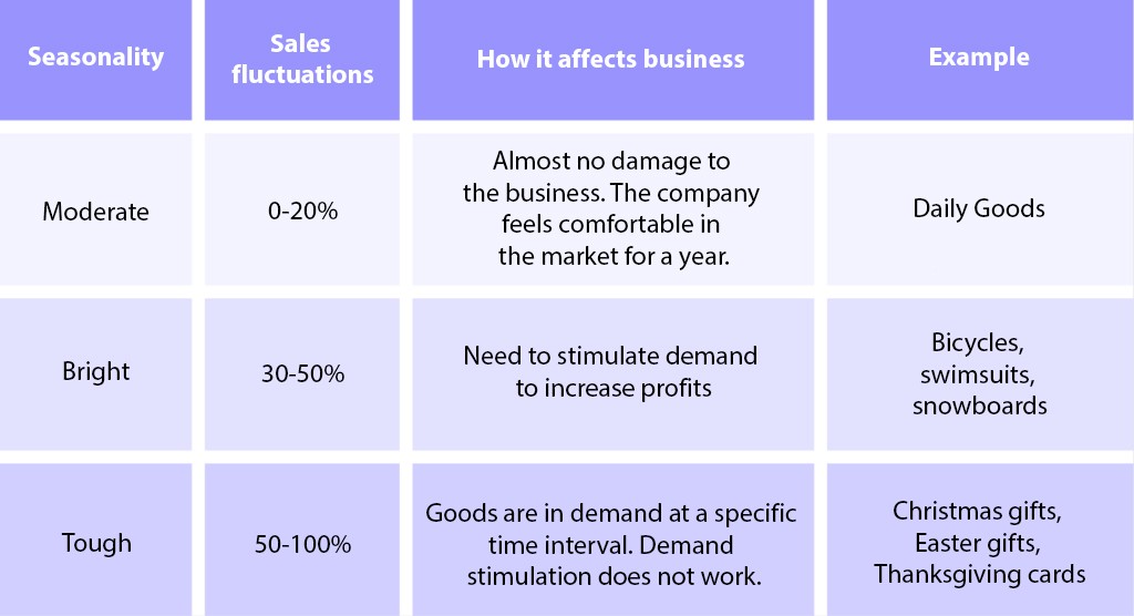 What Is Fashion Marketing? Trends 23 In Digital Age - Textile Details How Seasonal Promotions Influence Fashion Buying Decisions