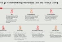 How to Create Lifestyle Bundles to Increase Revenue Effectively How to Create Lifestyle Bundles to Increase Revenue Effectively