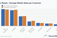 How Fashion Brands Can Leverage Data for Better Sales