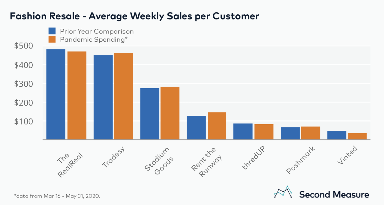 Fashion data analytics How Fashion Brands Can Leverage Data for Better Sales