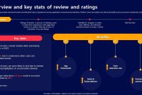 The Impact of Reviews and Ratings on Accessory Purchases