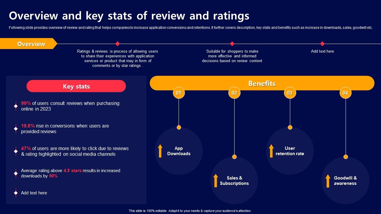 The Impact of Reviews and Ratings on Accessory Purchases