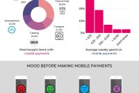 Mobile Shopping Behavior in the Fashion Sector Unveiled