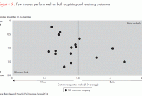 Building Customer Loyalty in the Insurance Sector Building Customer Loyalty in the Insurance Sector