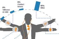 A Complete Guide to Buying Wearable Tech Essentials