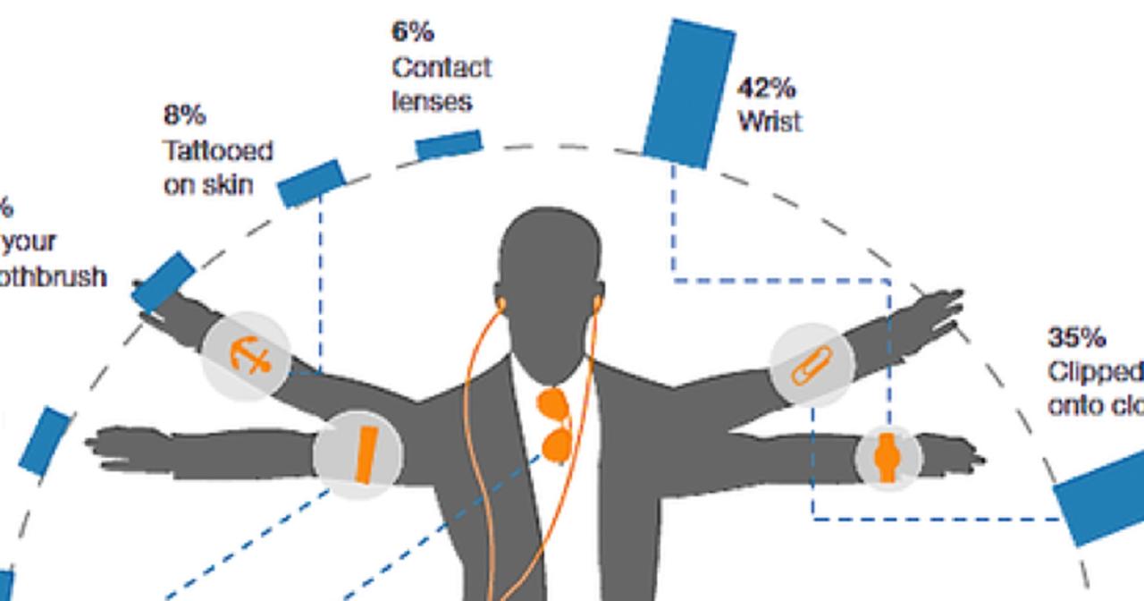Wearable tech A Complete Guide to Buying Wearable Tech