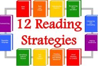 Strategies to Increase Customer Retention in the Hardware Industry Explained Strategies to Increase Customer Retention in the Hardware Industry Explained