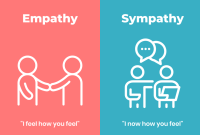 How Empathy Shapes Better Software Experiences How Empathy Shapes Better Software Experiences