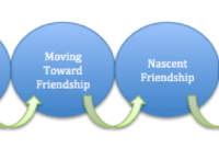 The Role of Product Demos in BI Software Sales Unleashed The Role of Product Demos in BI Software Sales Unleashed