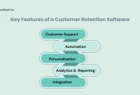 Retention Strategies for Subscription Based Software Products Retention Strategies for Subscription Based Software Products