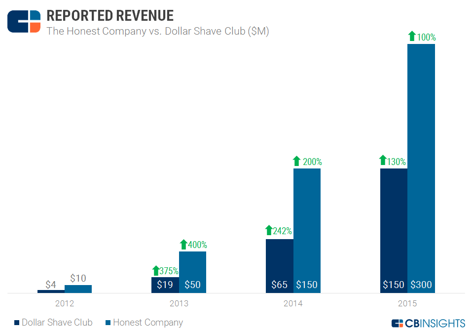 How Honest Tech Brands Are Earning Real Trust