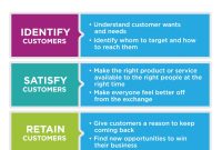 The Role of Secure Payment Options in Selling Android Products The Role of Secure Payment Options in Selling Android Products