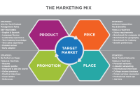 How Marketing Can Respect a Parents Instinct How Marketing Can Respect a Parents Instinct