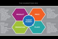 How Marketing in Hardware Is Becoming More Human How Marketing in Hardware Is Becoming More Human