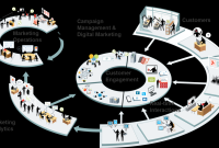 Marketing Android Devices Through Influencer Partnerships Marketing Android Devices Through Influencer Partnerships