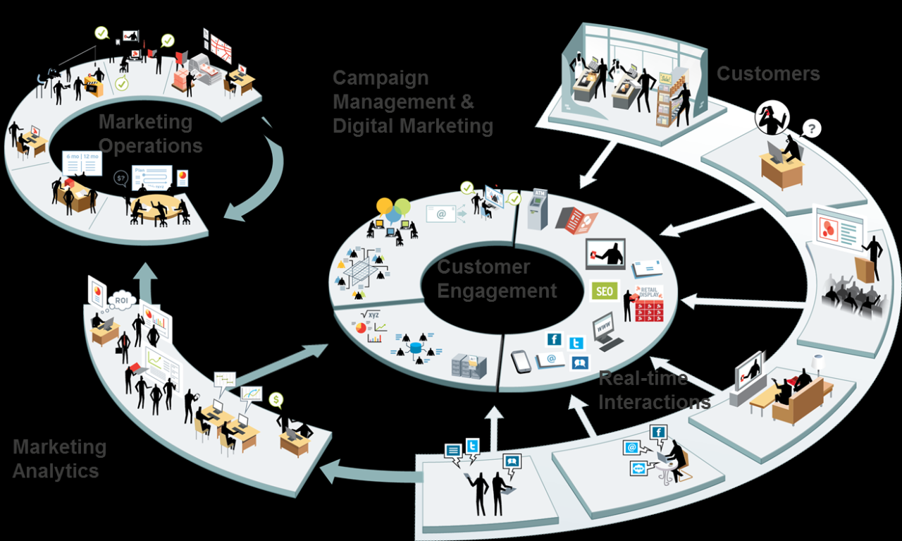 Marketing Android Devices Through Influencer Partnerships