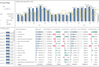 Personalized Demos and Trials as Key Drivers in BI Sales Personalized Demos and Trials as Key Drivers in BI Sales