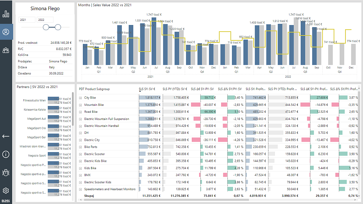 Sales Dashboard: Use Domo's BI Tools to Increase Sales Performance ... Personalized Demos and Trials as Key Drivers in BI Sales
