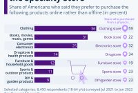 Shopping Androids That Support Your Goals and Dreams Shopping Androids That Support Your Goals and Dreams