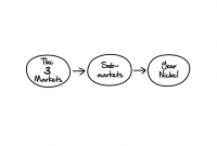 The Hidden Psychology of Software Buying Choices Explained