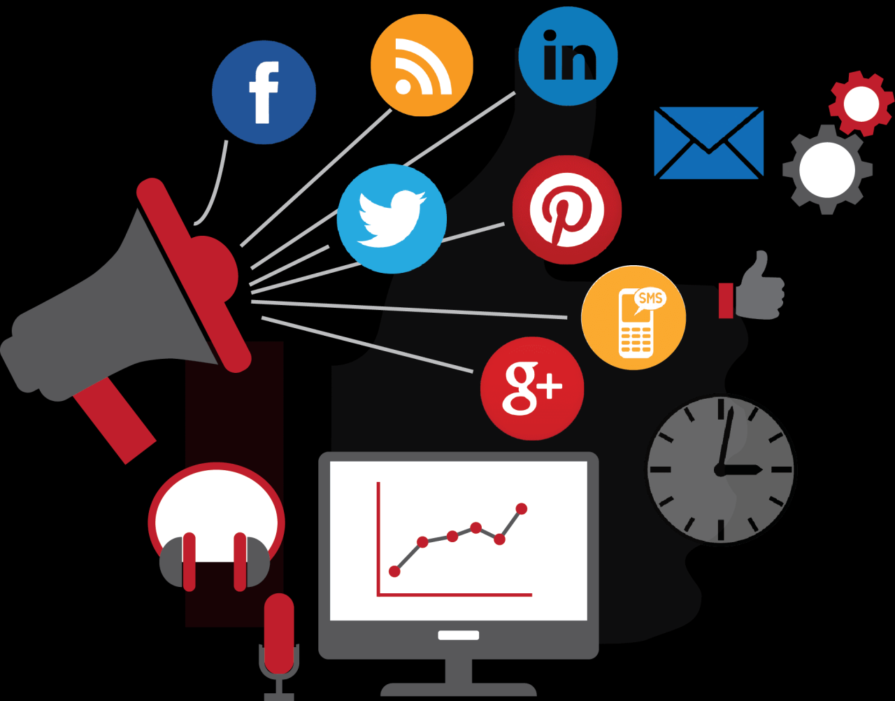 Social Media Marketing Strategy in 5 Easy Steps (2020 Guide) | Techno FAQ Marketing Technology by Solving Real Human Problems