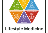 Lifestyle Shopping Trends Inspiring Healthier Living in 2025