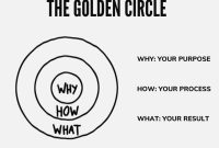 Why Clear Communication Wins in Software Marketing Why Clear Communication Wins in Software Marketing