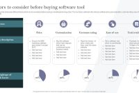 Essential Guide to Buying Software With Confidence