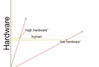 How Software Brands Win Hearts Through Real Value How Software Brands Win Hearts Through Real Value