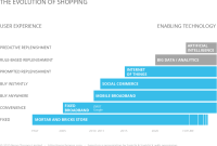 The Evolution of Accessories in the Modern Shopping World Unveiled The Evolution of Accessories in the Modern Shopping World Unveiled